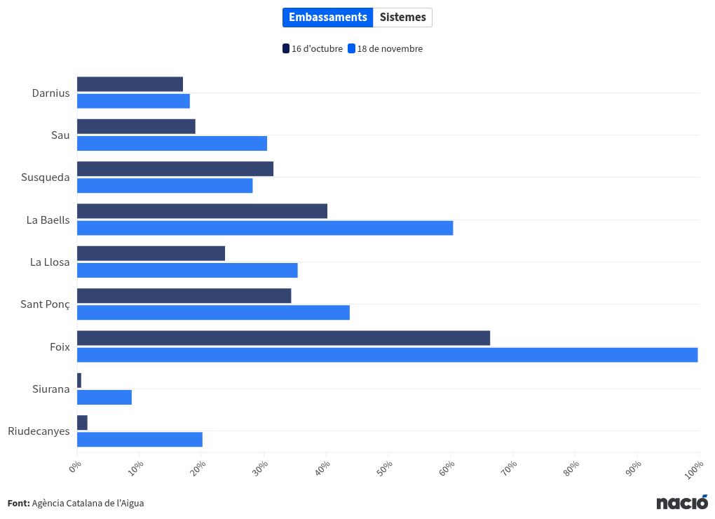 chart visualization