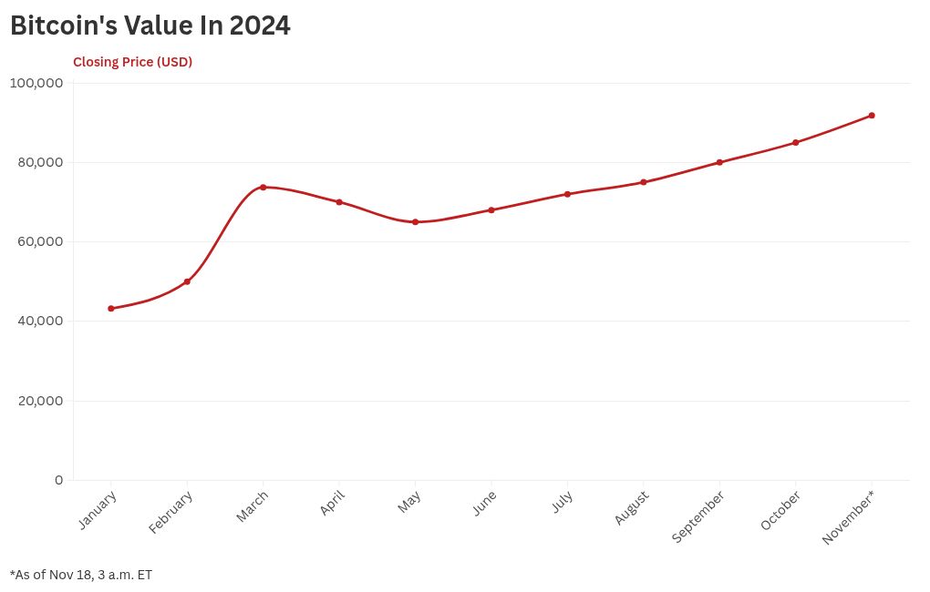 chart visualization