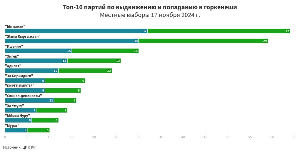 chart visualization