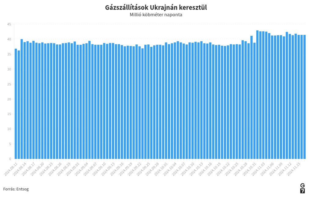 chart visualization