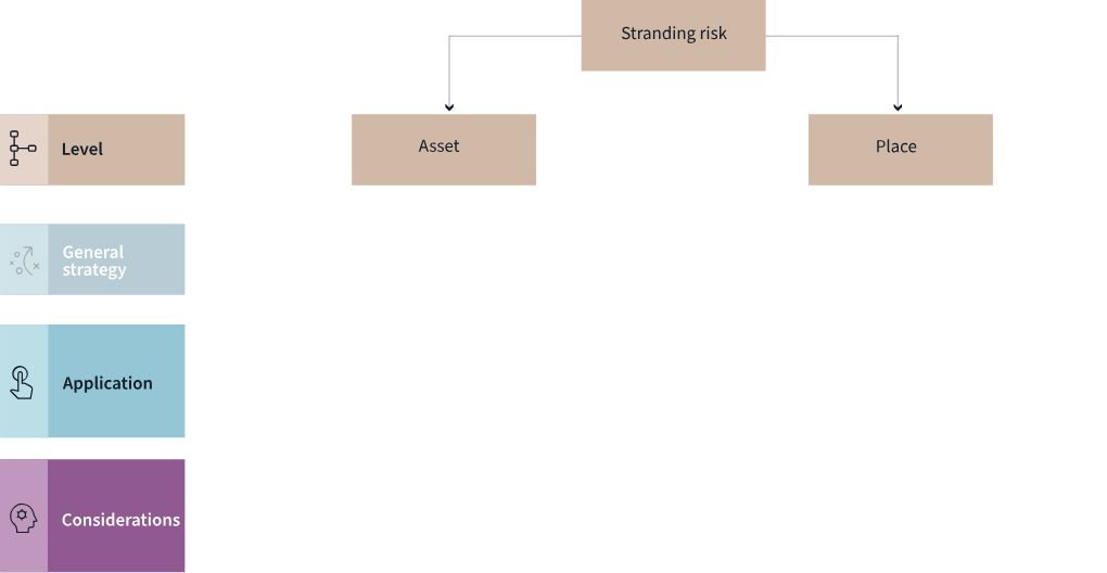 interactive diagram visualization