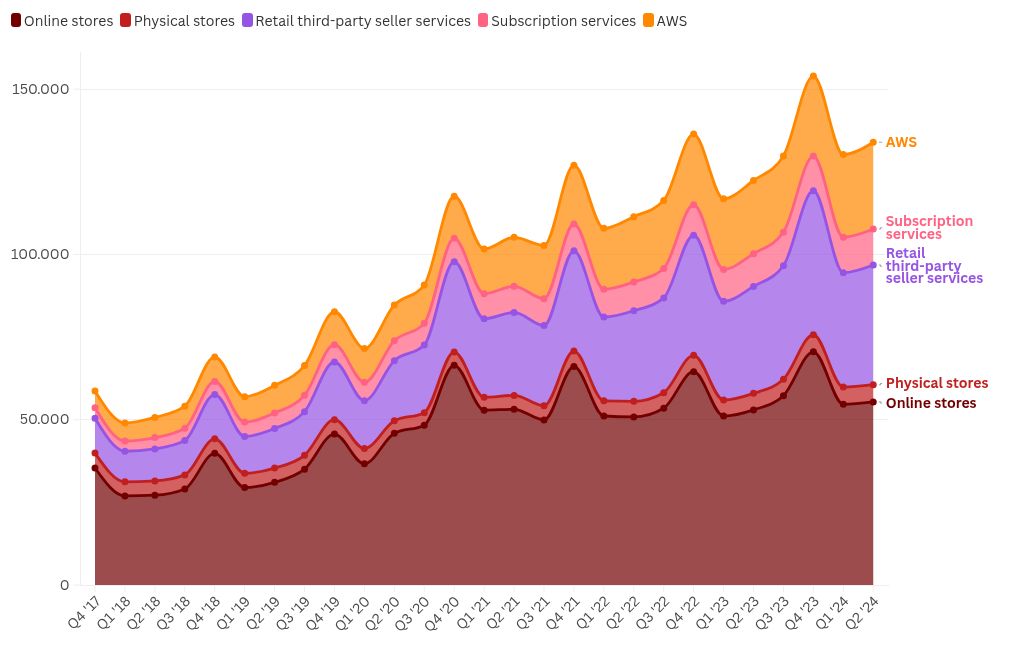 chart visualization