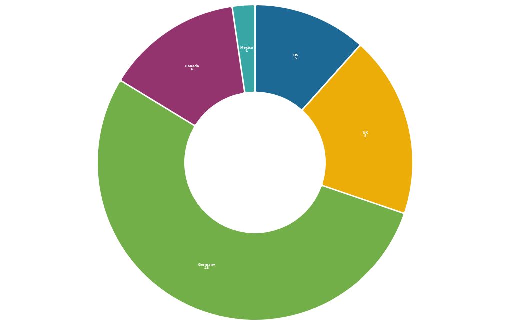 chart visualization