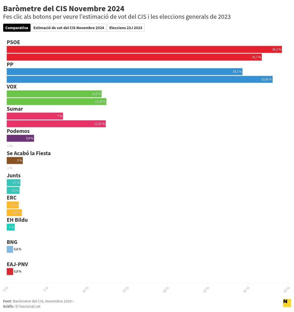 chart visualization