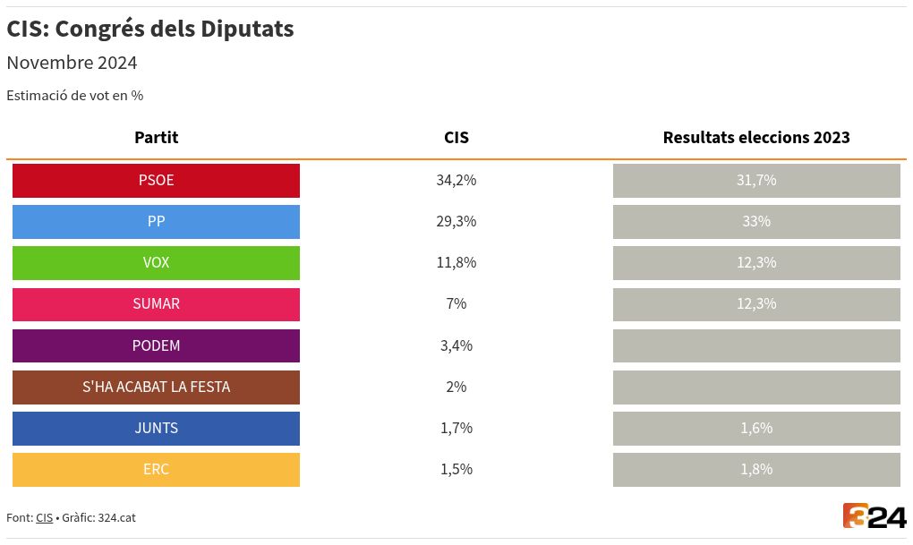 table visualization