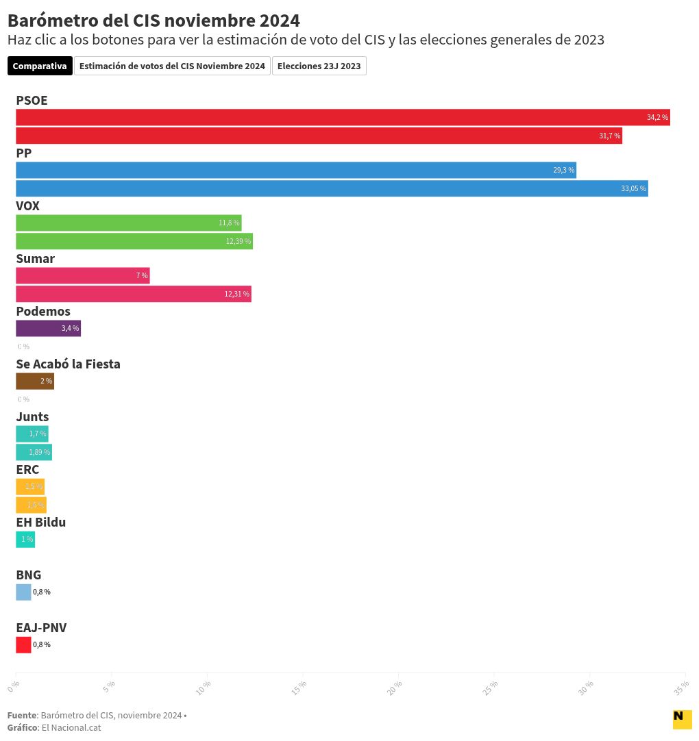 chart visualization