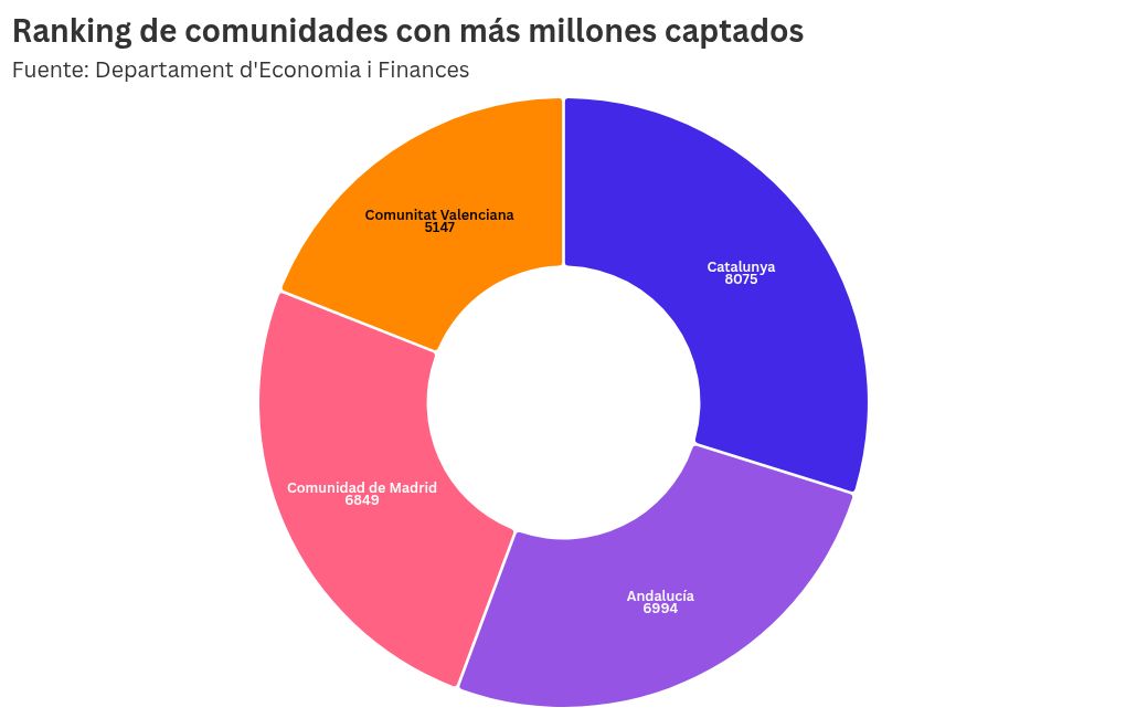 chart visualization