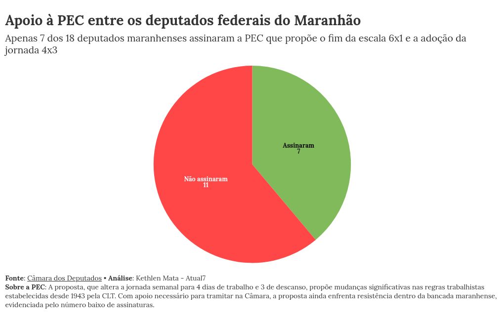 chart visualization