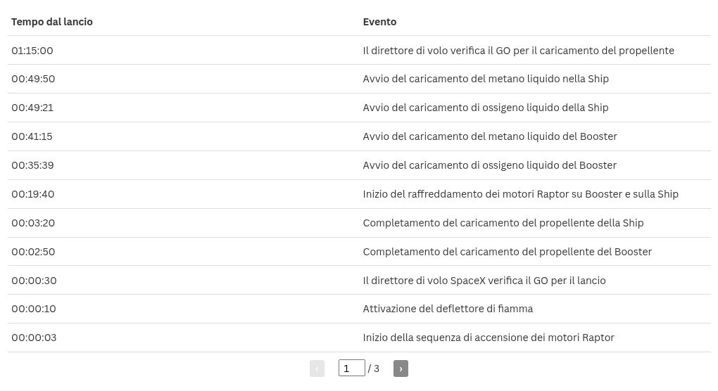 table visualization