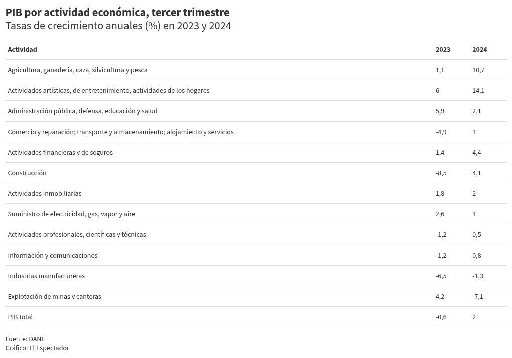 table visualization