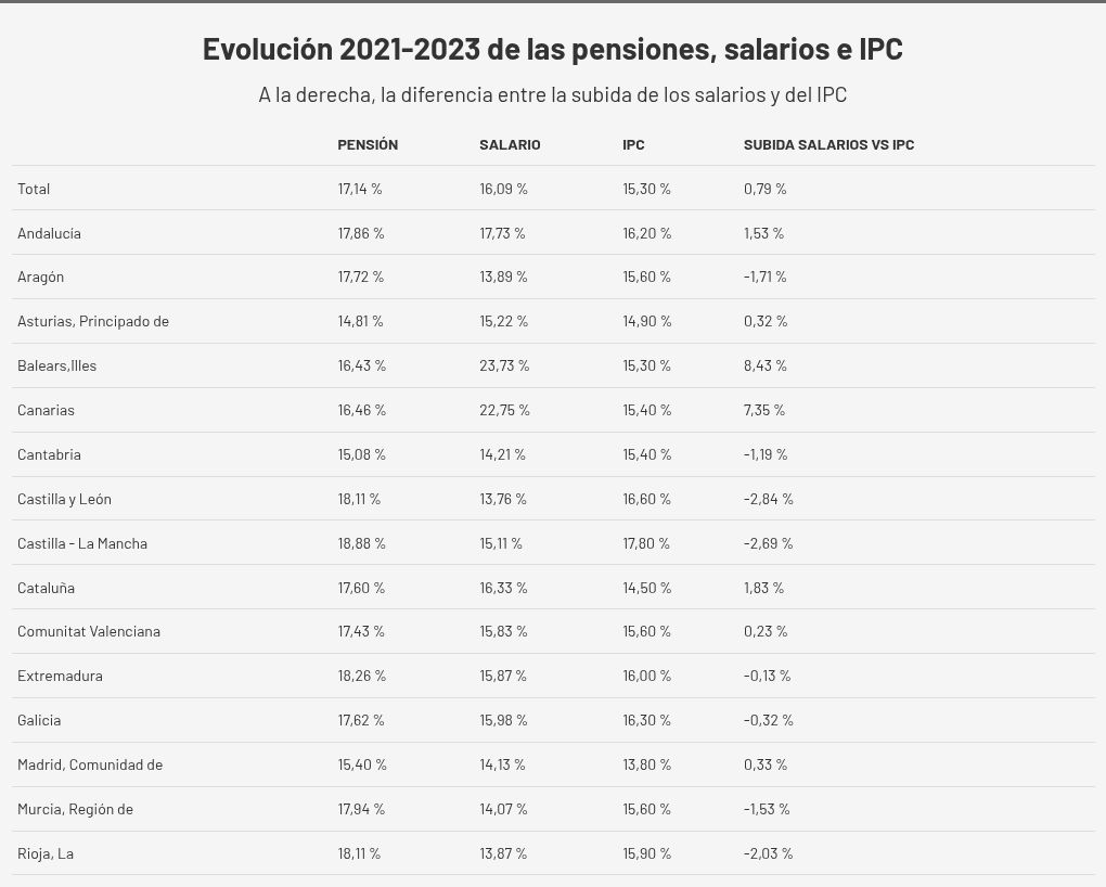 table visualization