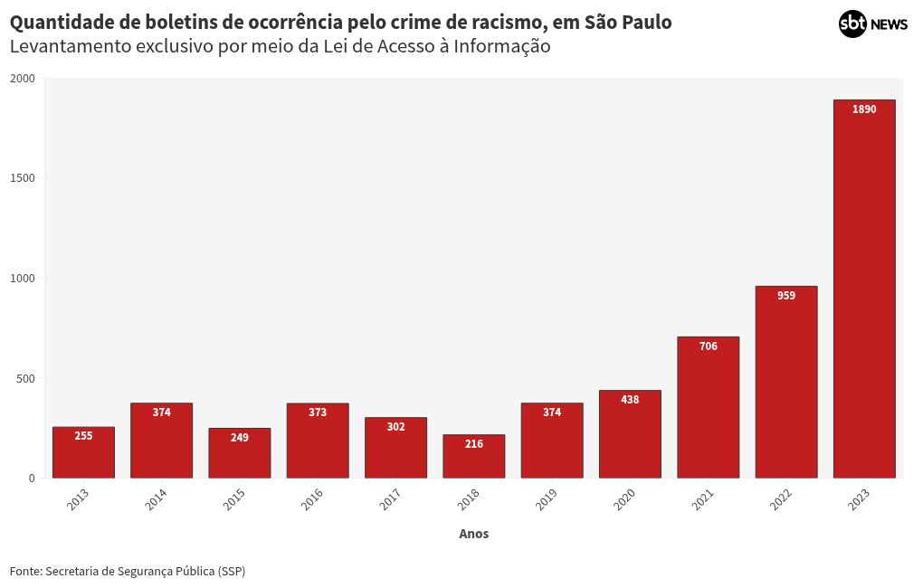 chart visualization