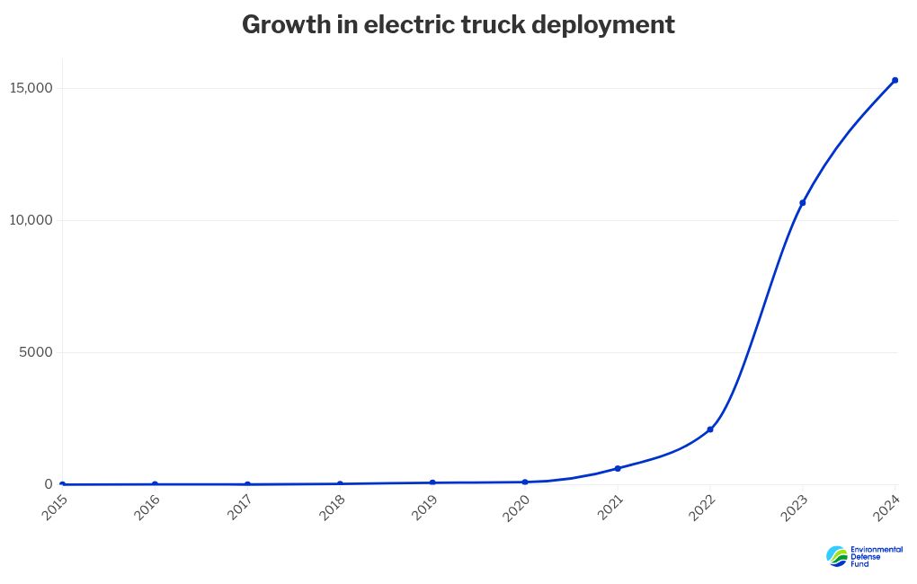 chart visualization