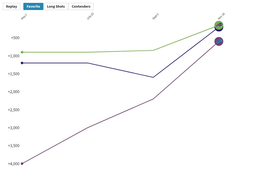 chart visualization