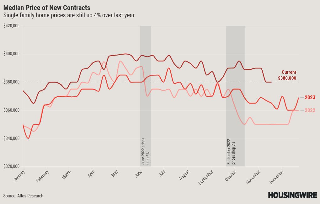 chart visualization