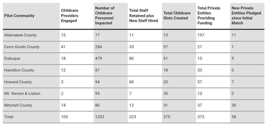 table visualization