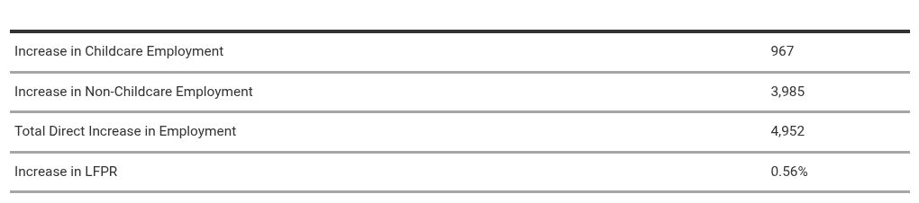 table visualization