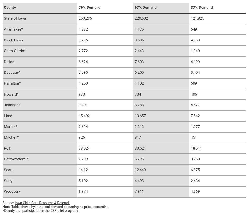 table visualization