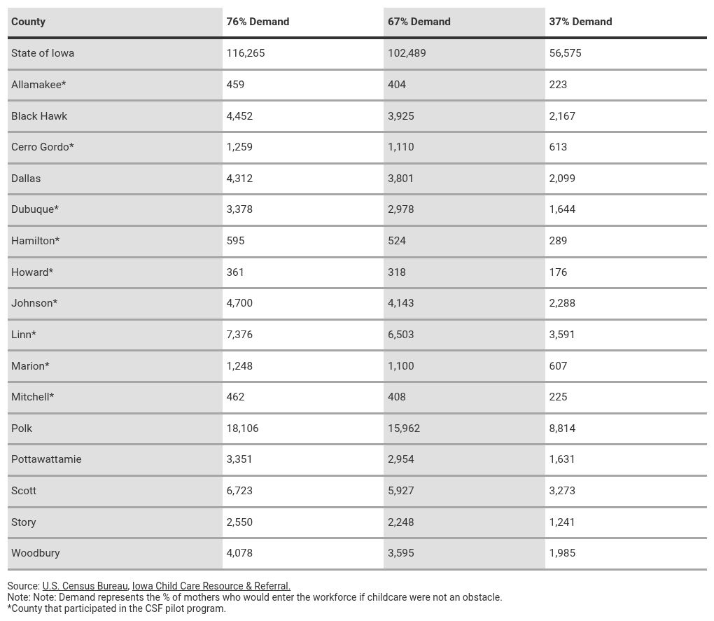 table visualization