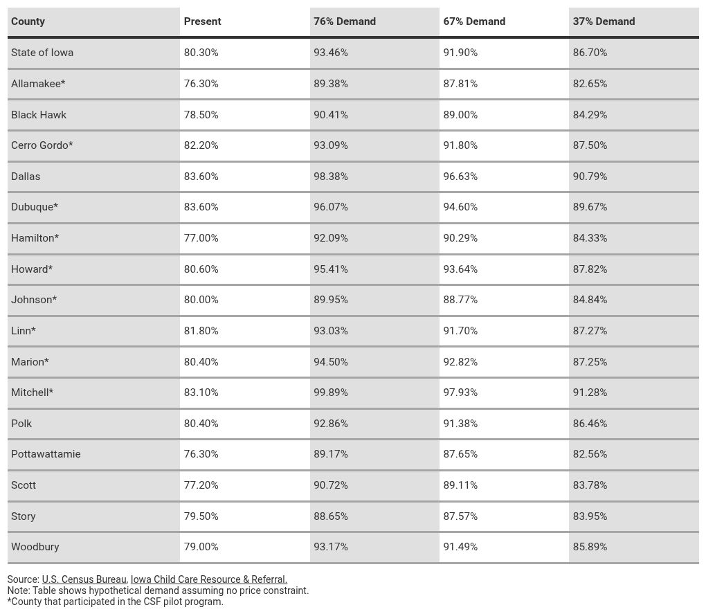 table visualization