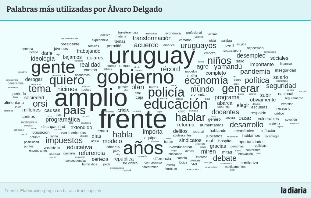 word-cloud visualization