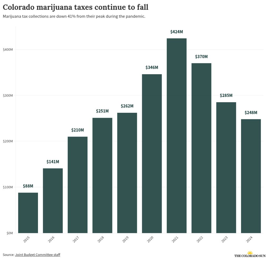 chart visualization