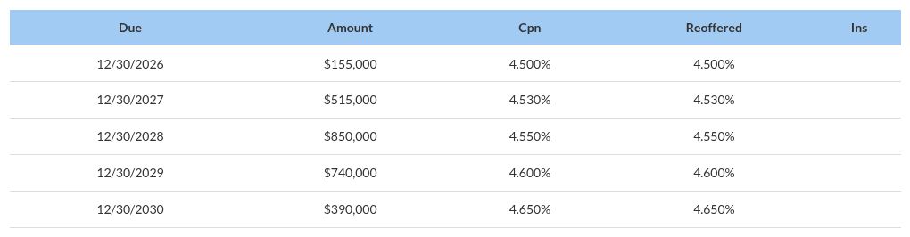 table visualization