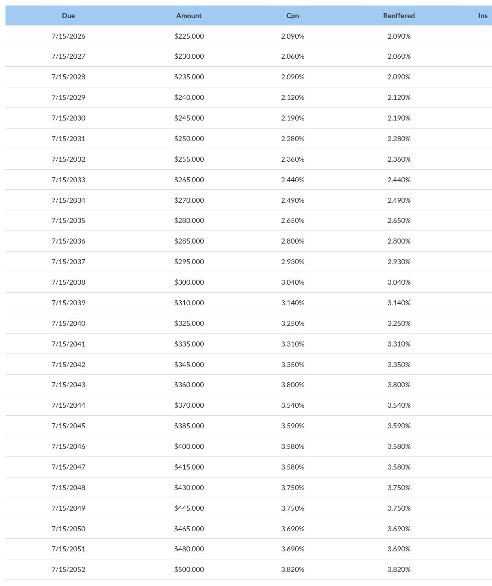 table visualization