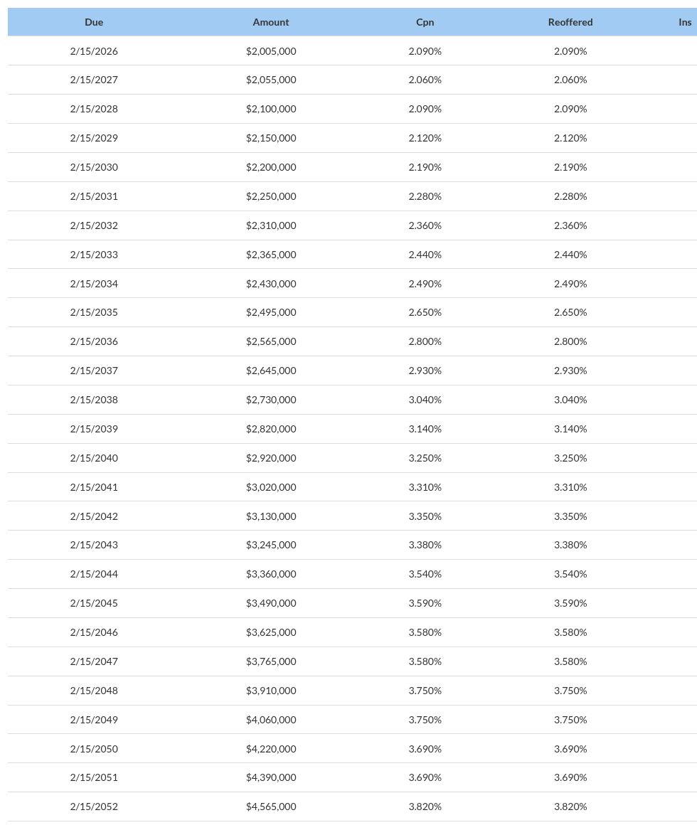 table visualization