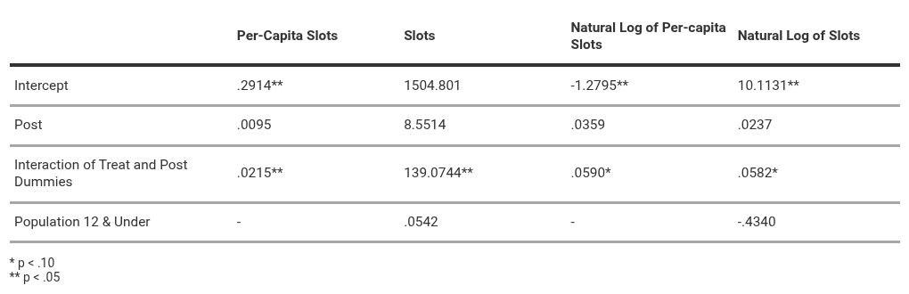 table visualization