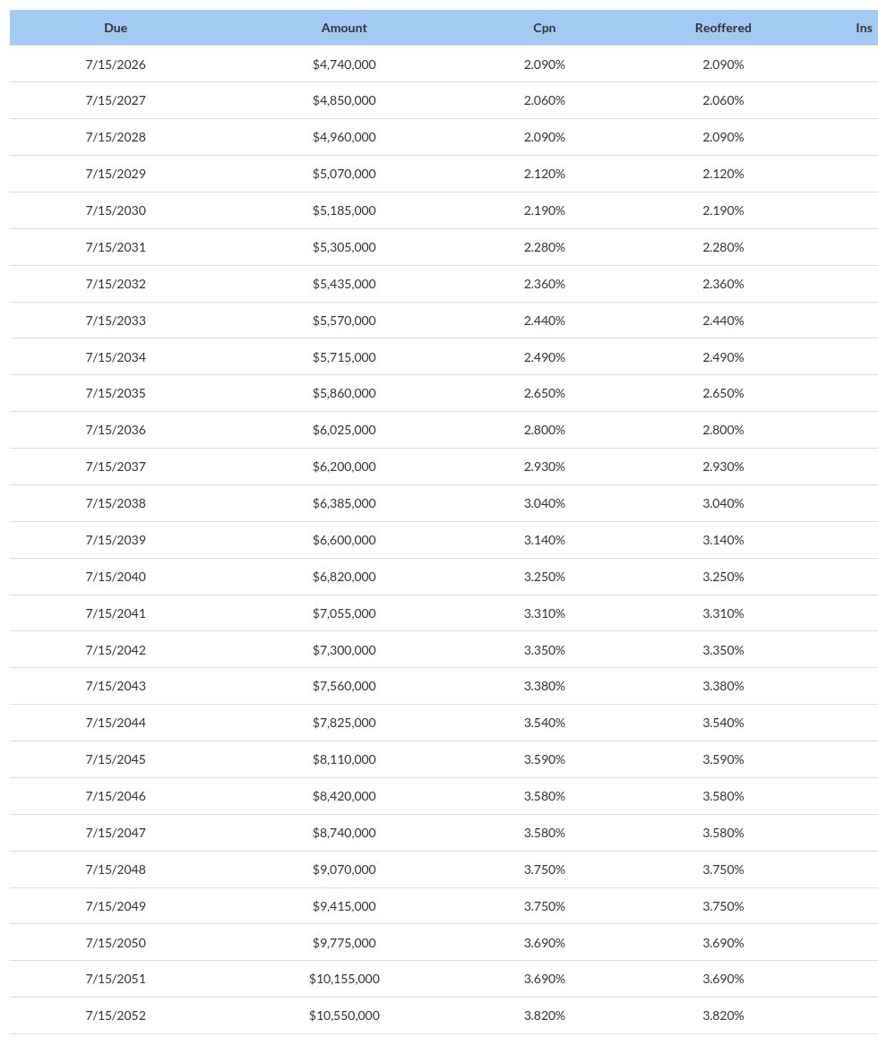 table visualization