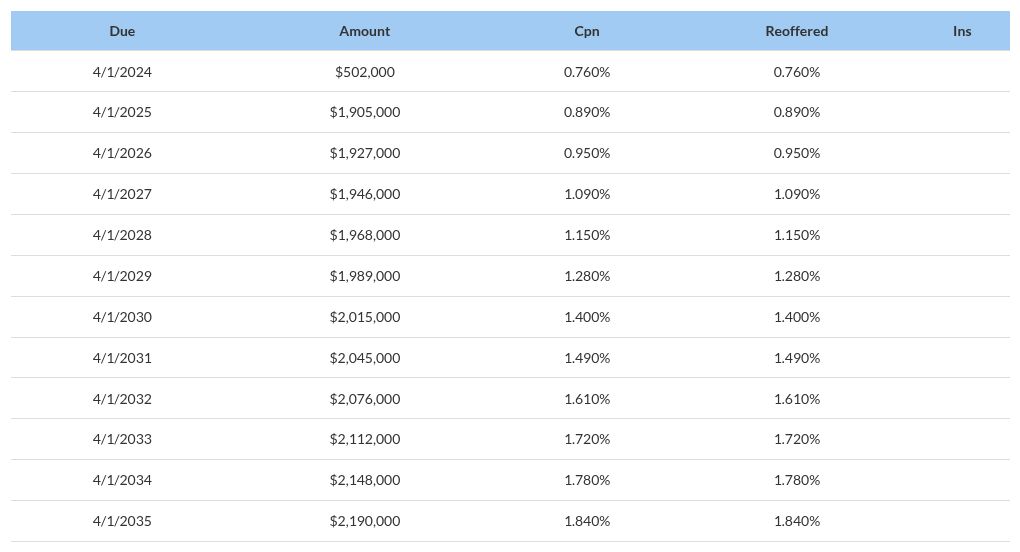 table visualization