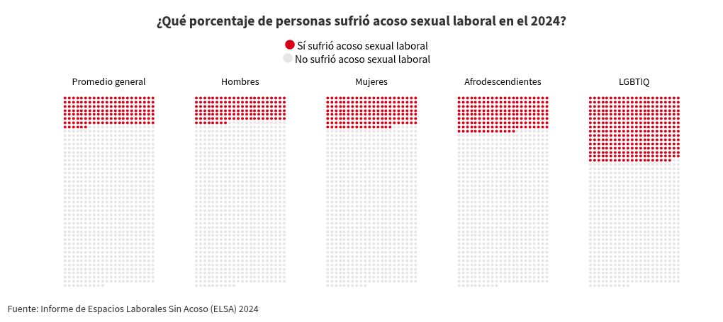 pictogram visualization