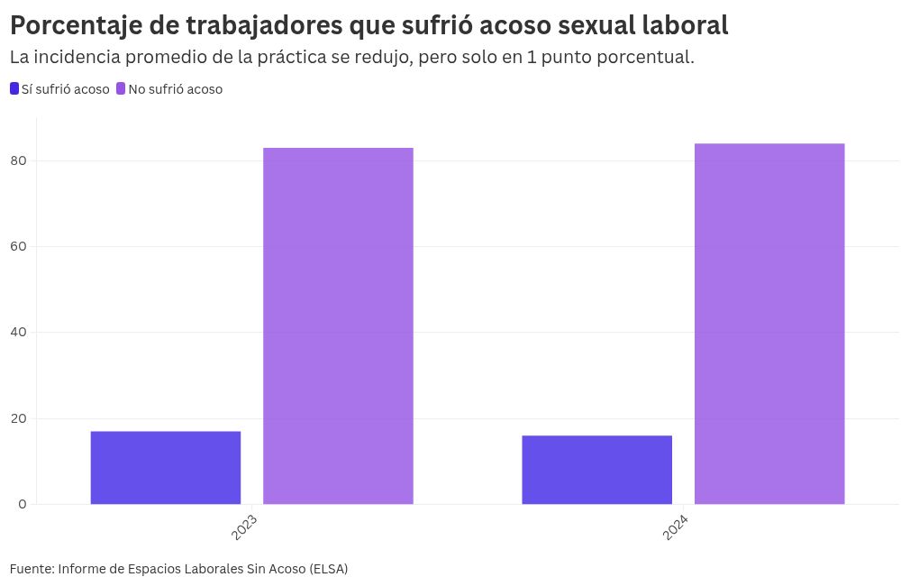 chart visualization