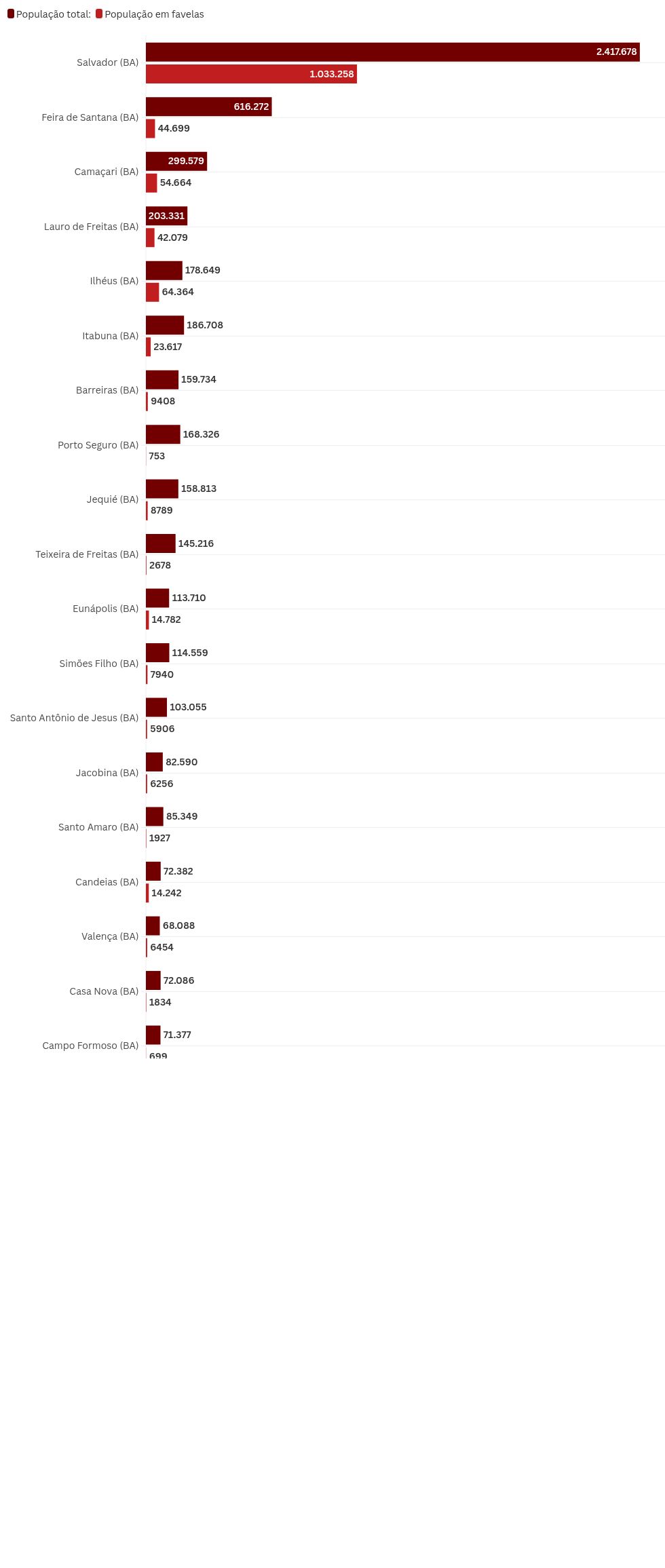 chart visualization