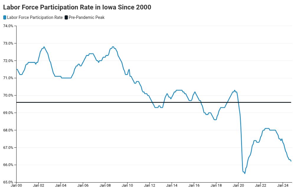 chart visualization