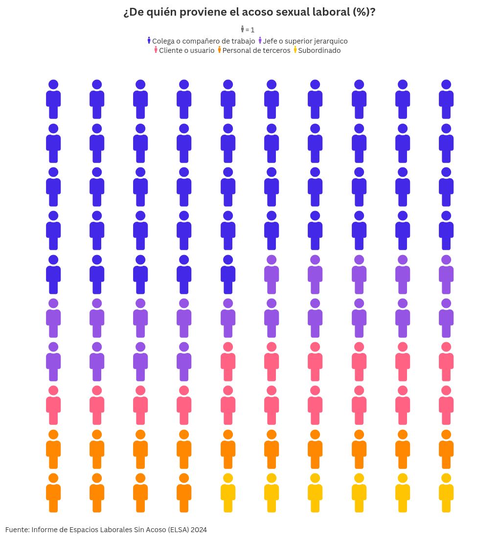 pictogram visualization