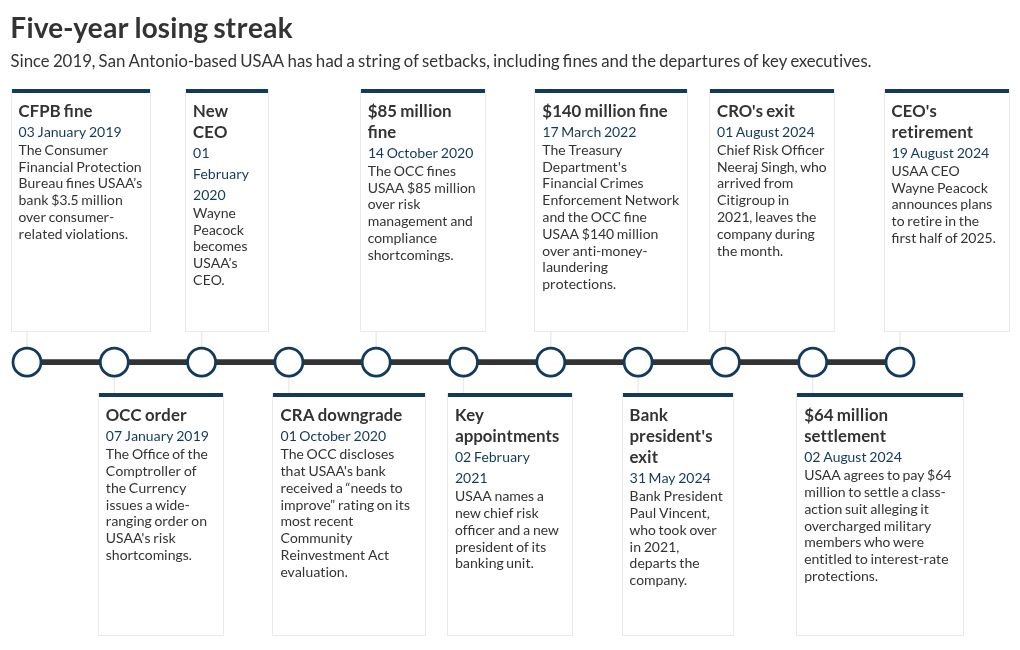 timeline visualization