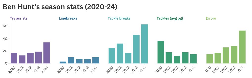 chart visualization