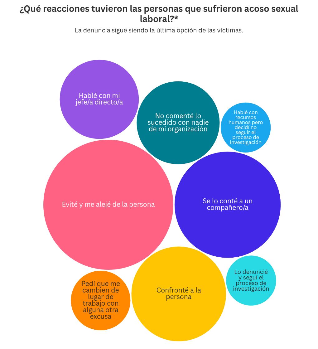 hierarchy visualization