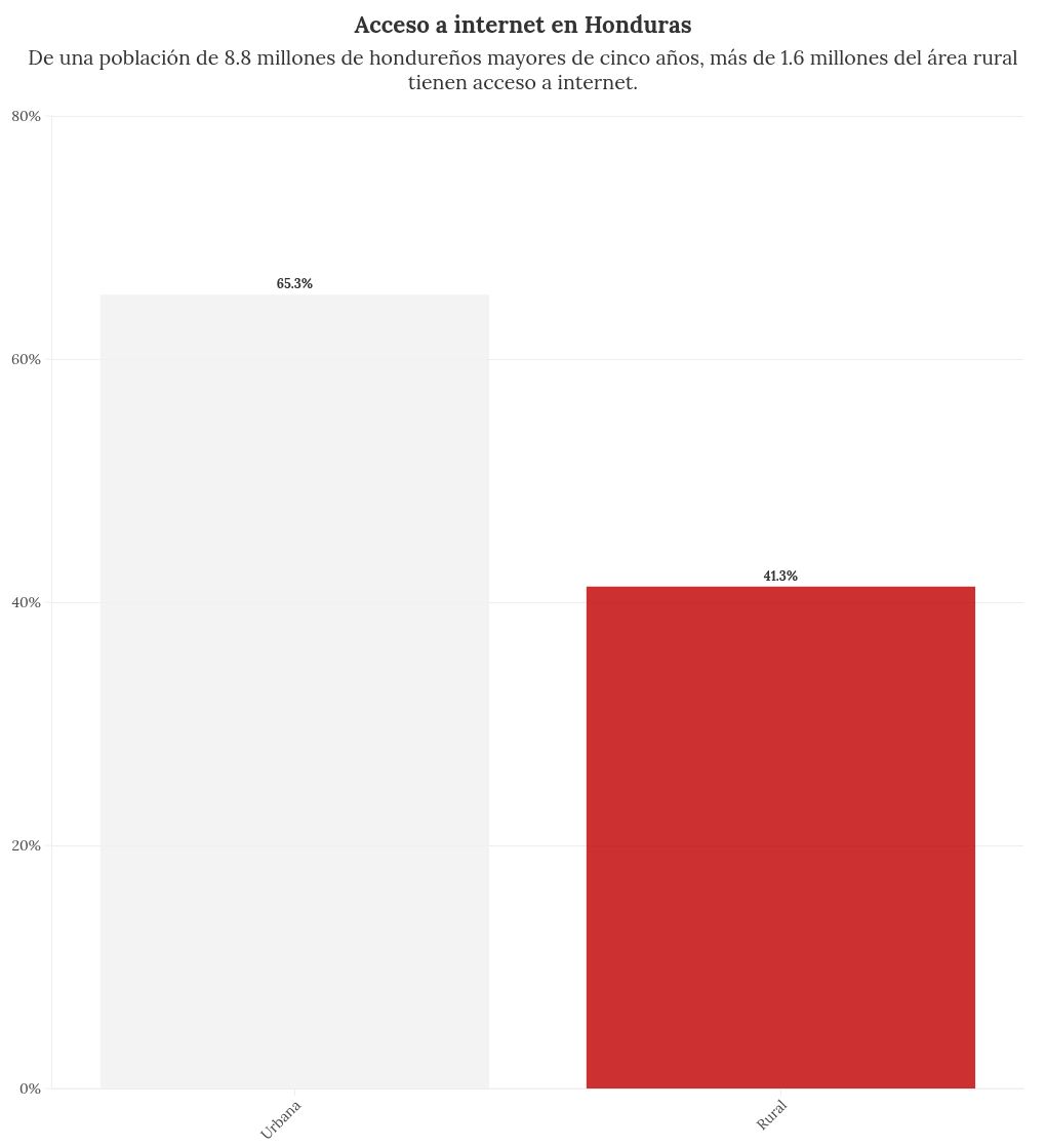 chart visualization