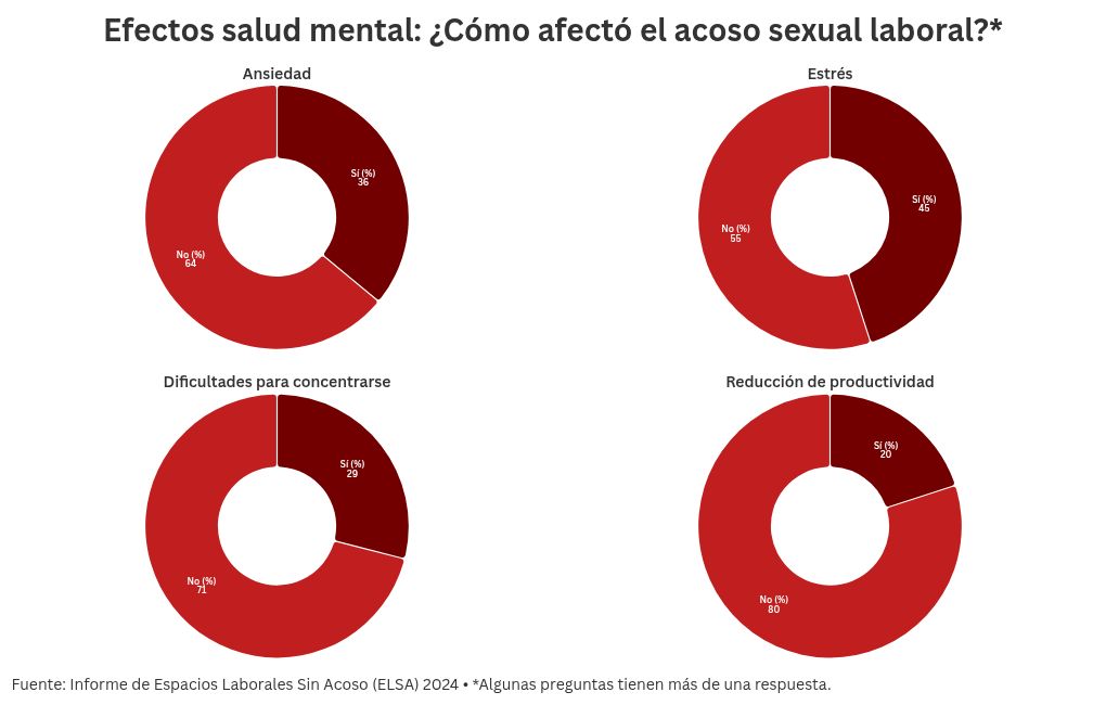 chart visualization