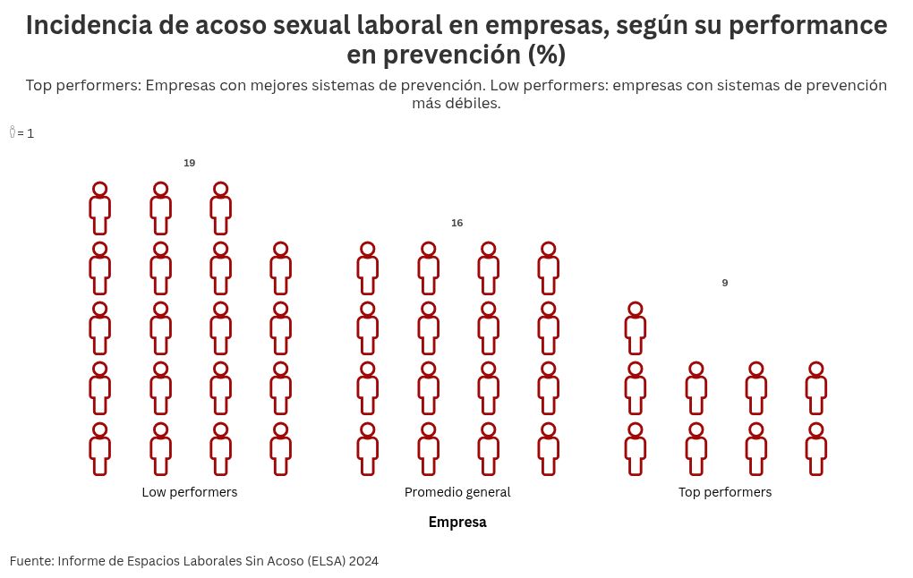 pictogram visualization