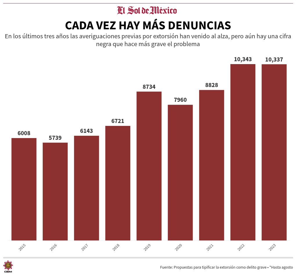 chart visualization