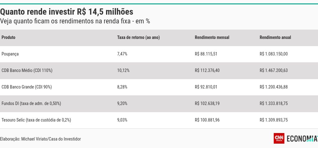 table visualization