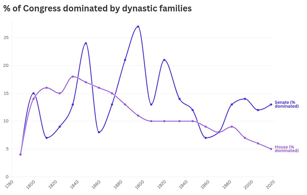 chart visualization