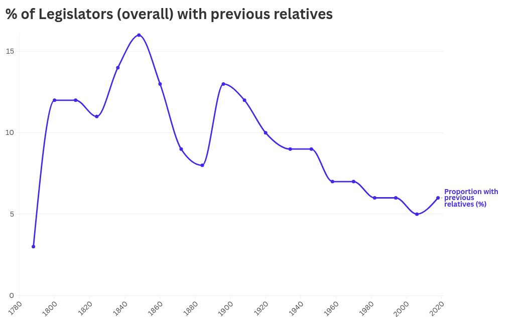 chart visualization