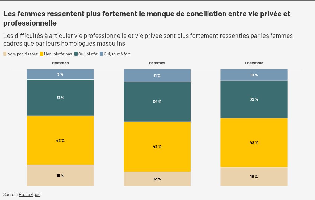 chart visualization