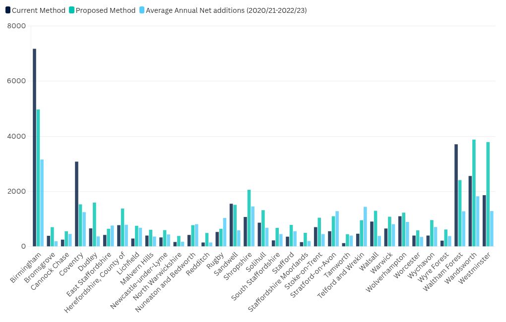 chart visualization