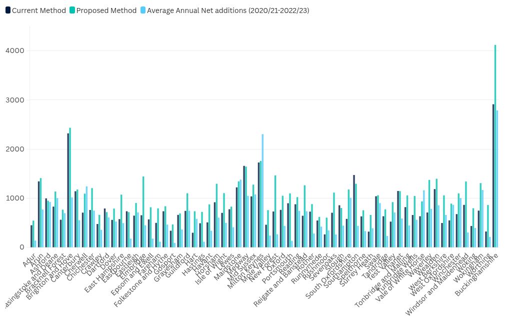 chart visualization